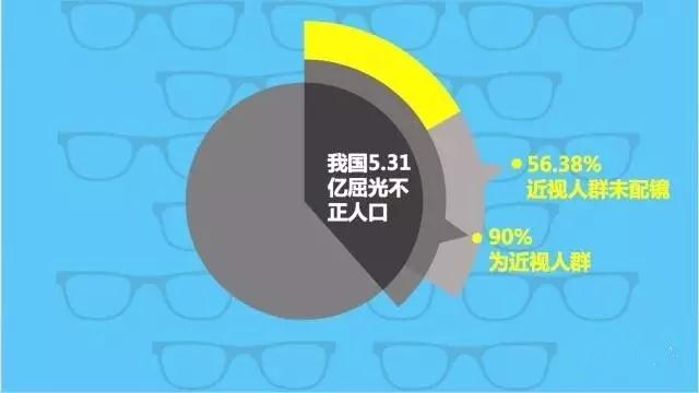 不想孩子近視？那你需要看這個(gè)！